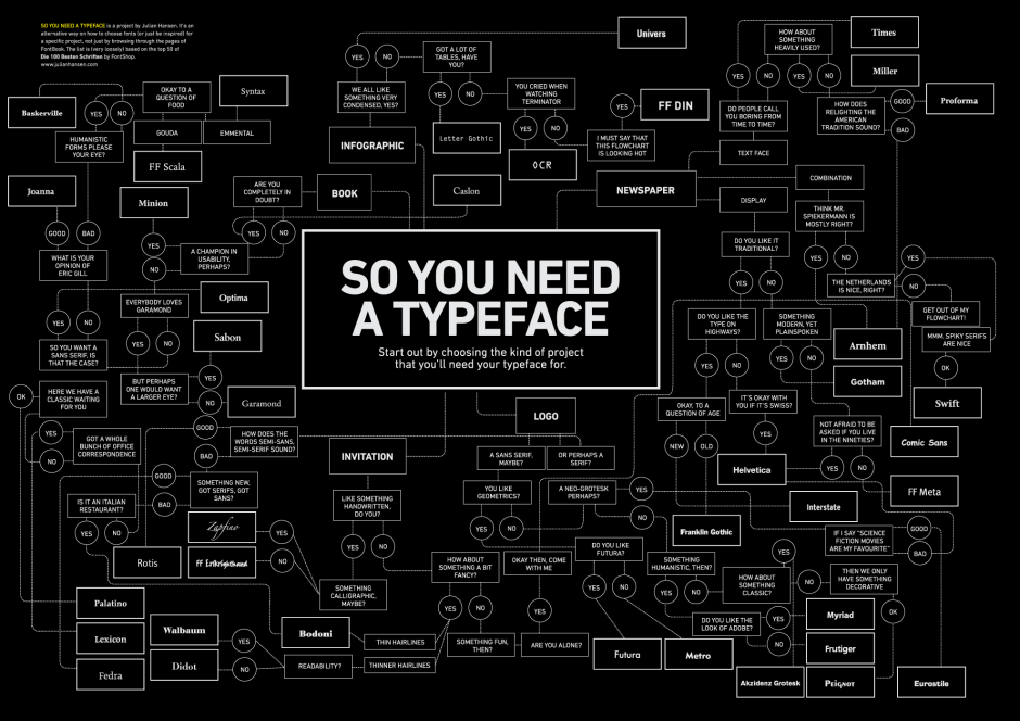 Как выбрать шрифт