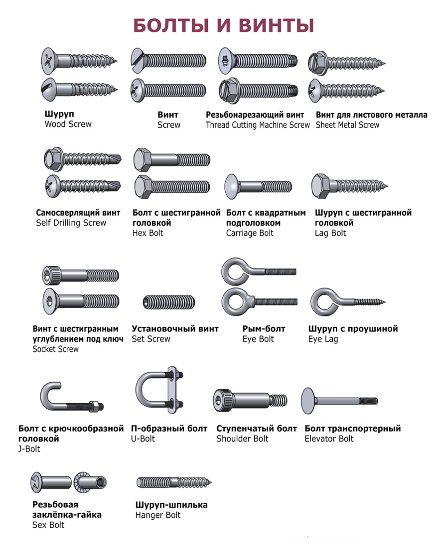 Регулируемые полы Леруа Мерлен