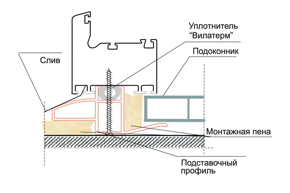 Подставочный профиль для окон ПВХ Рехау