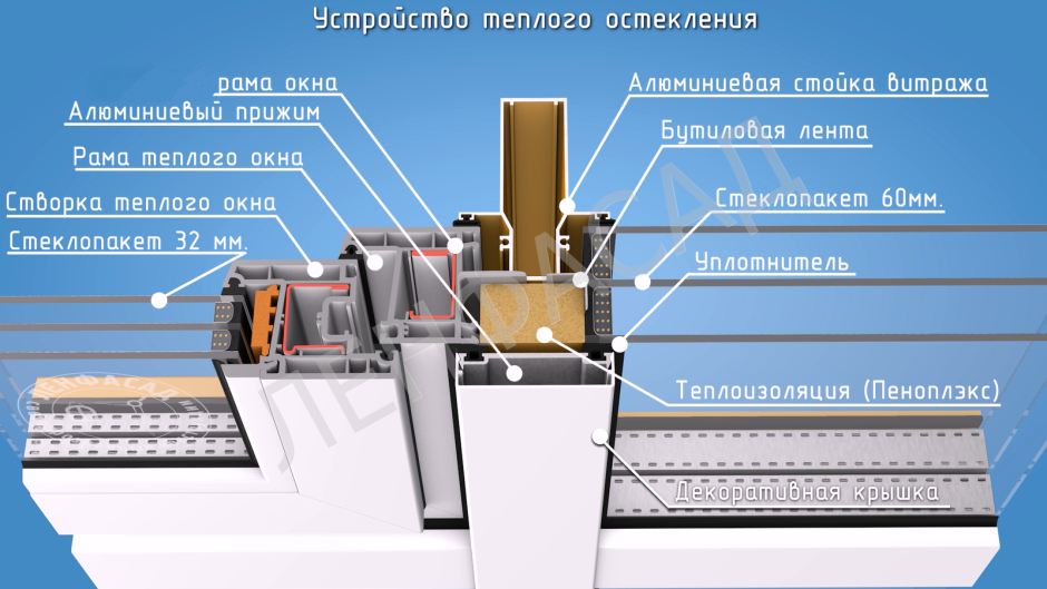 Алюминиевые окна Алютех w72