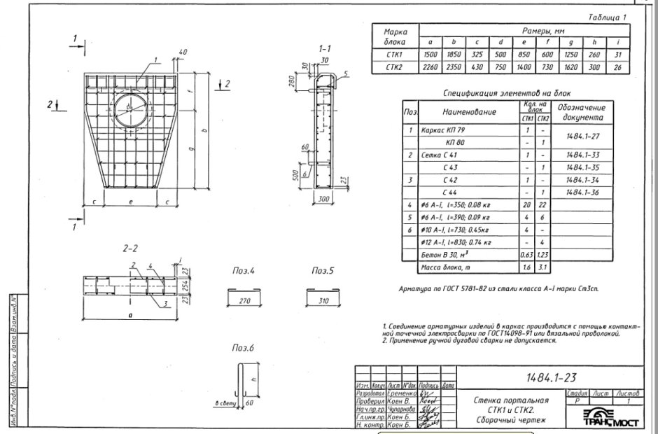 Стенка портальная СТК 2 шифр 1484