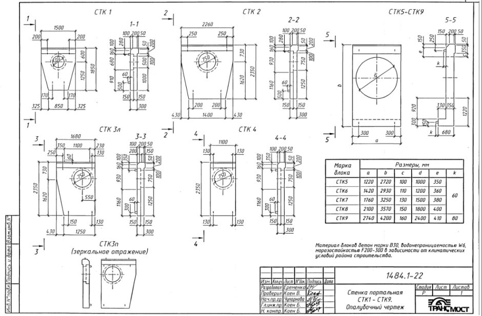 Стенка портальная СТК 2 шифр 1484