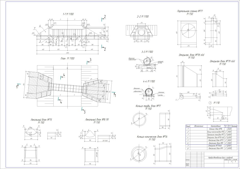 Армирование водопропускных труб чертеж