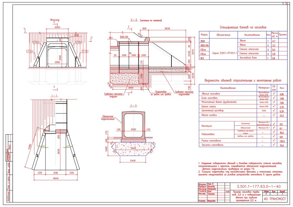 Типовой проект водопропускные трубы прямоугольные железобетонные