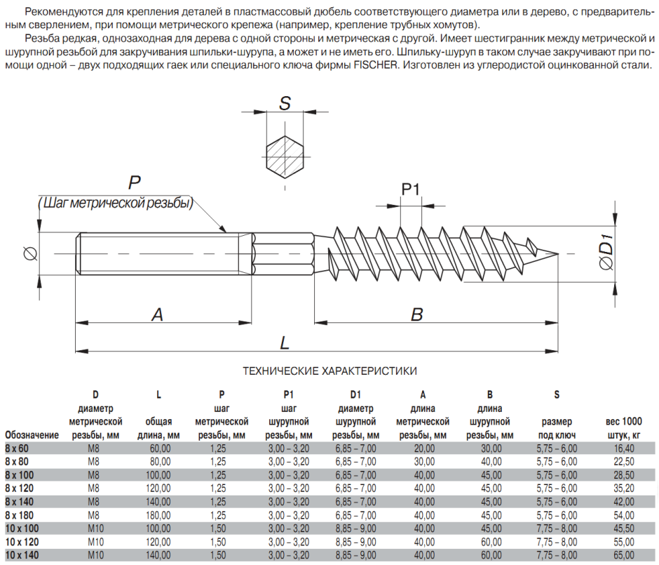ASTM f2523