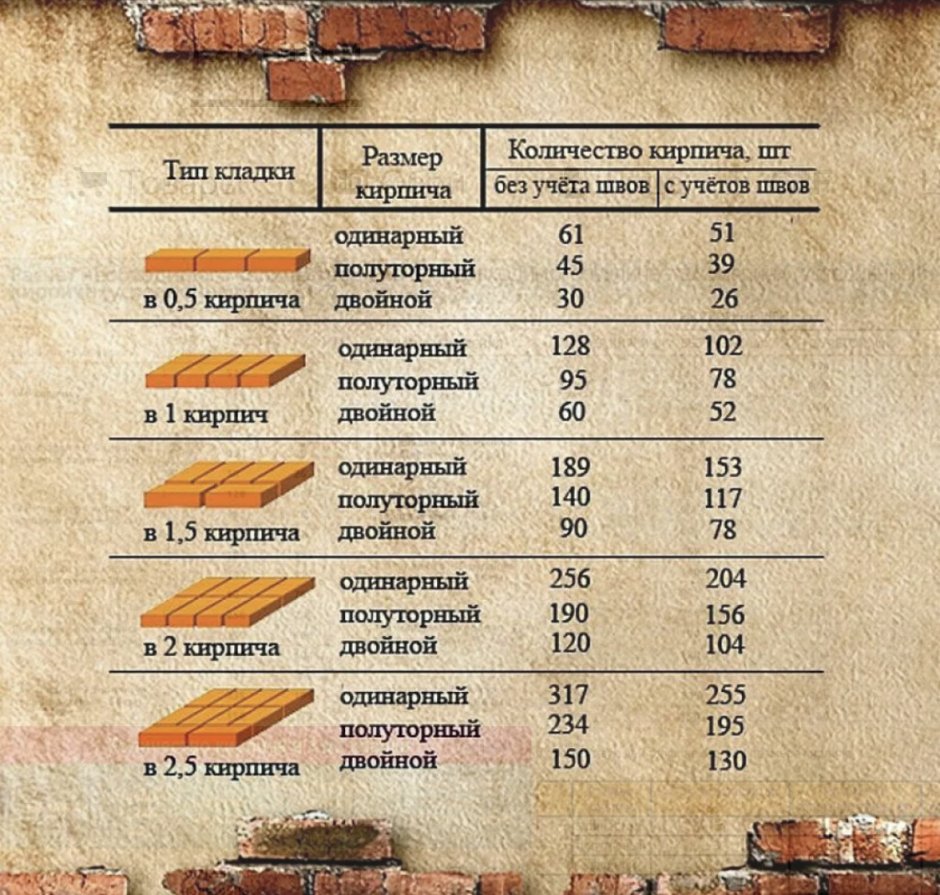 Кирпичная стена 380 мм с утеплителем