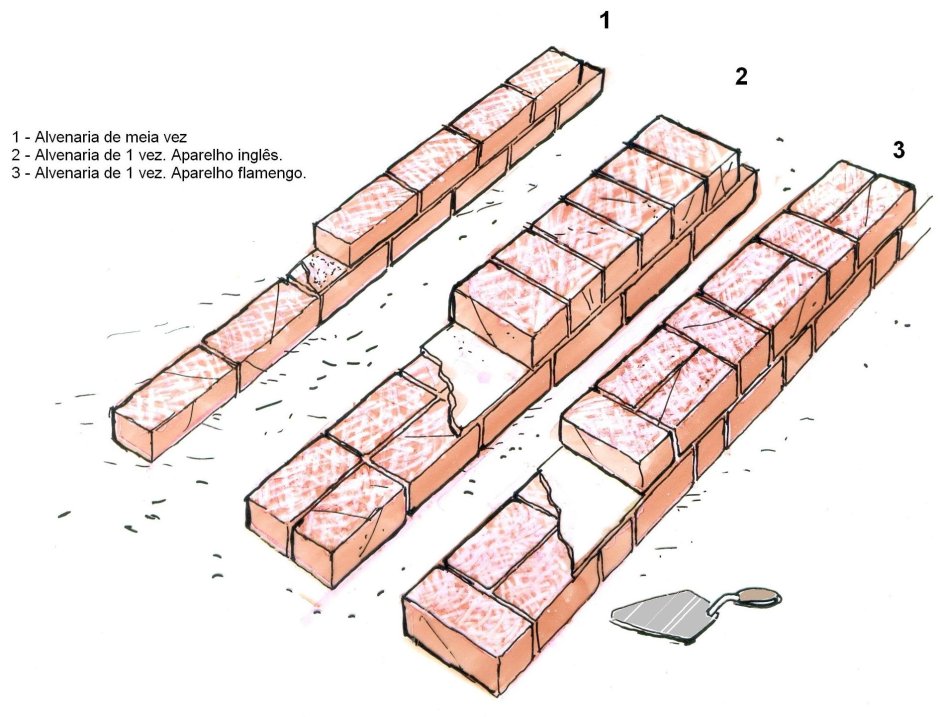 Толщина стены 700 мм кирпичной кладки