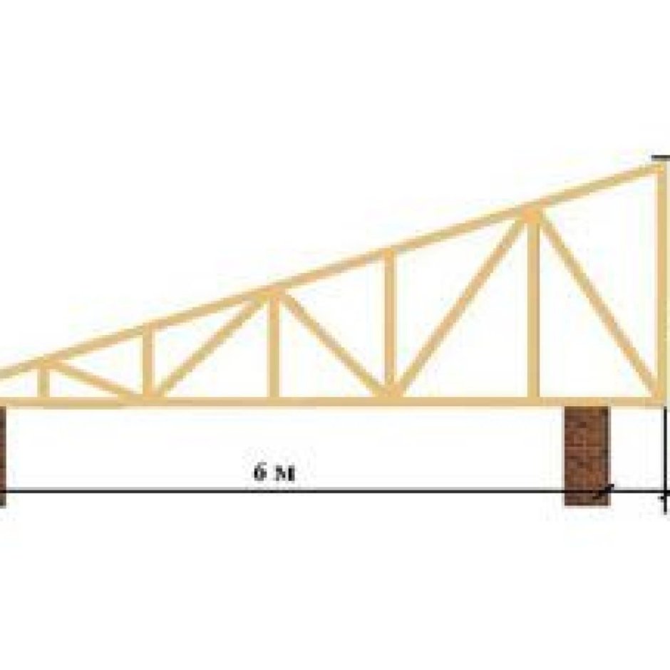 Односкатная крыша металлопрофиль гараж