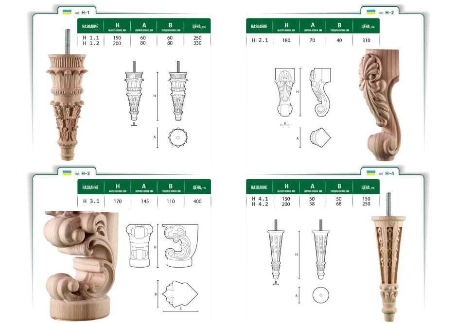 Названия ножек для мебели
