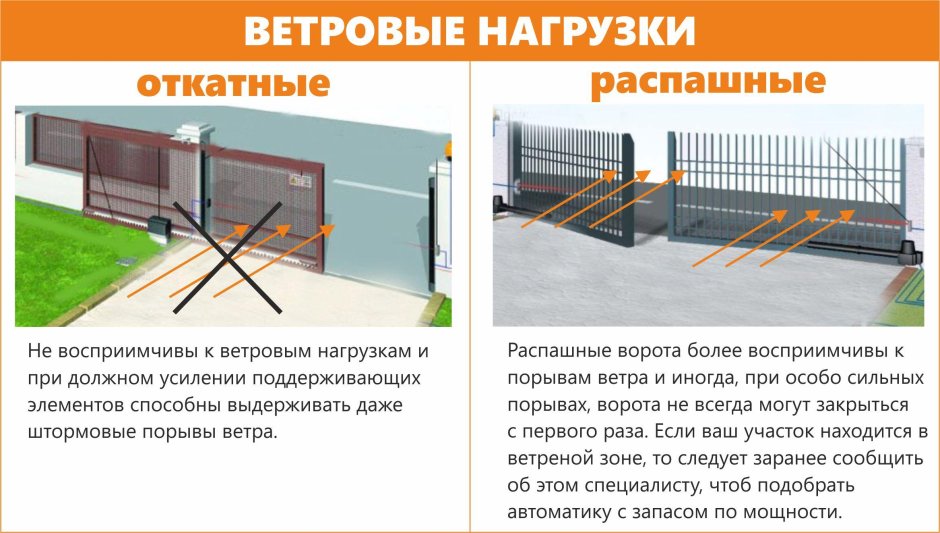 Сдвижные ворота схема нагрузок