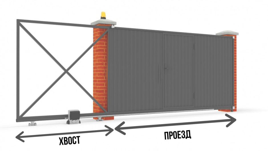 Откатные ворота т 4 м