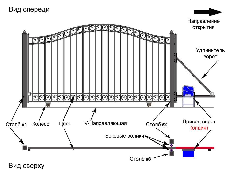 Удлинитель ворот