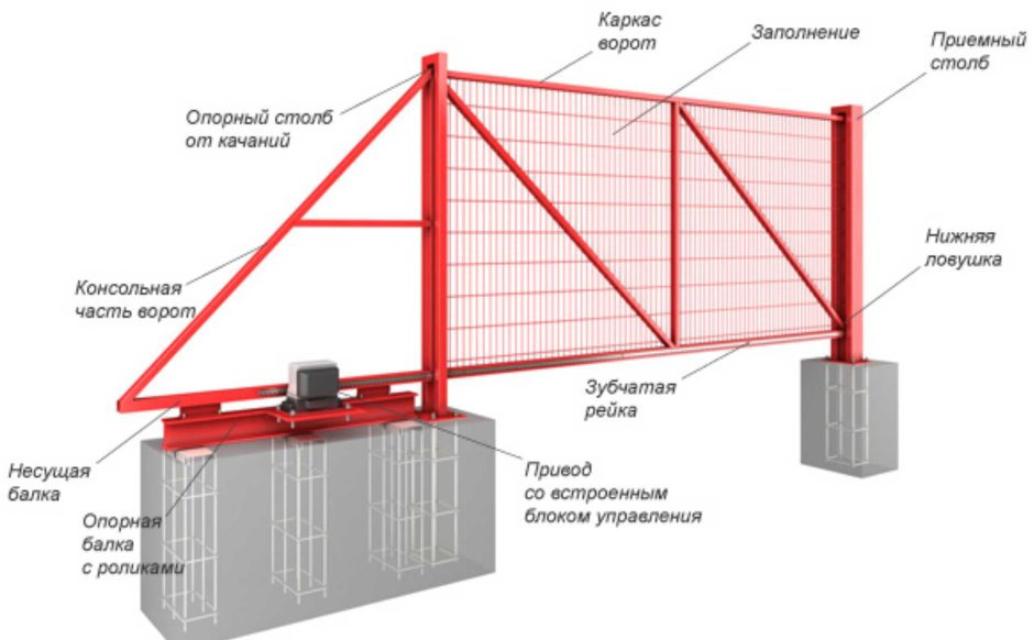 Откатные ворота Яксель чертежи