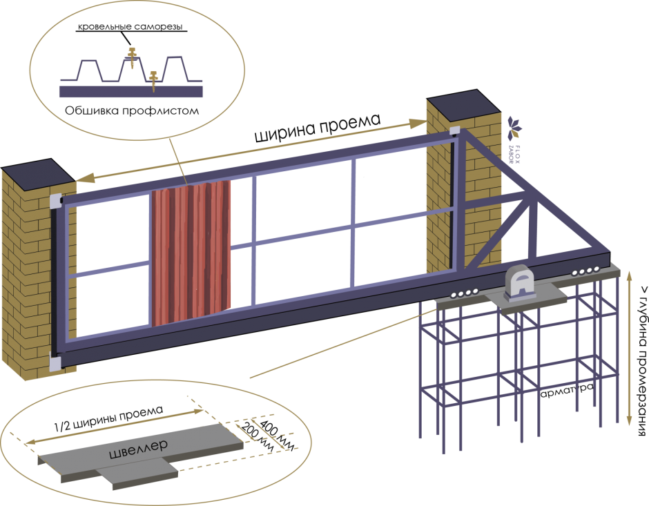 Схема-чертеж фундамента откатных ворот