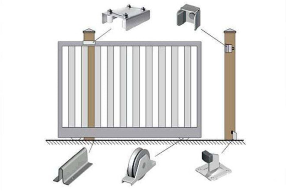 Откатные ворота на колесиках колесики снизу