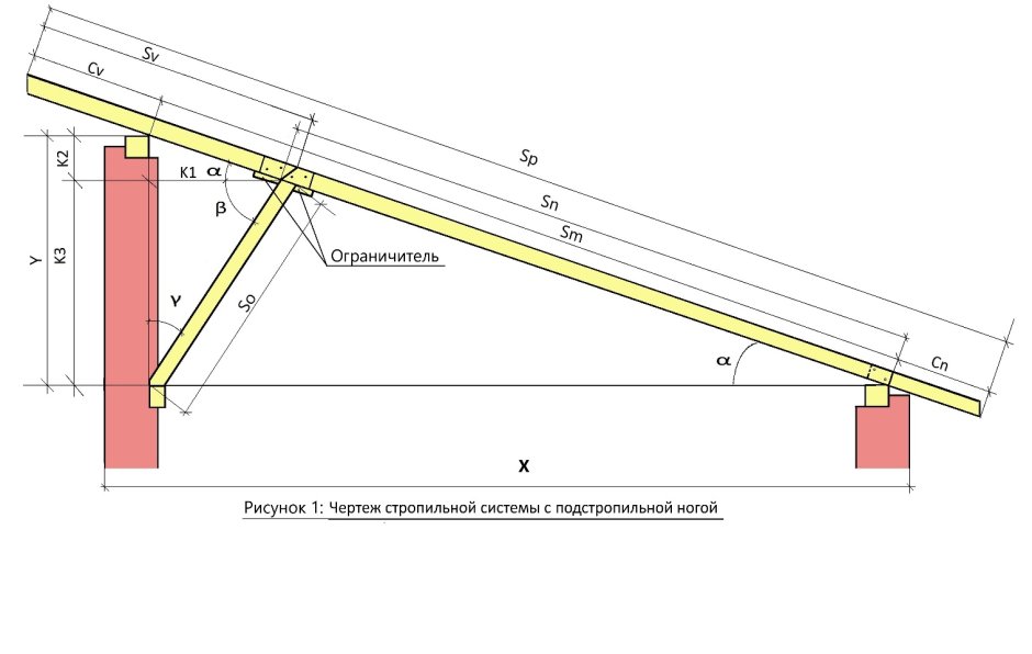 Конструкция стропильной системы односкатной крыши