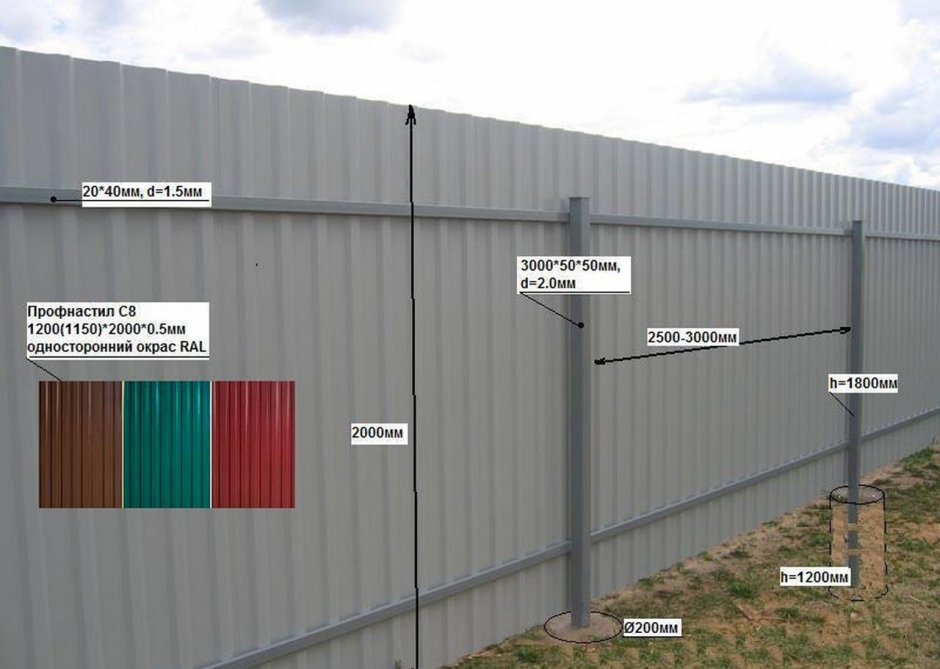 Размер профлиста на забор 2м