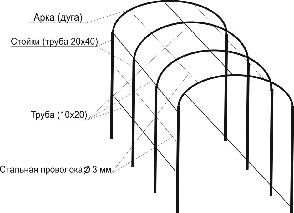 Арка для винограда из профильной трубы чертежи