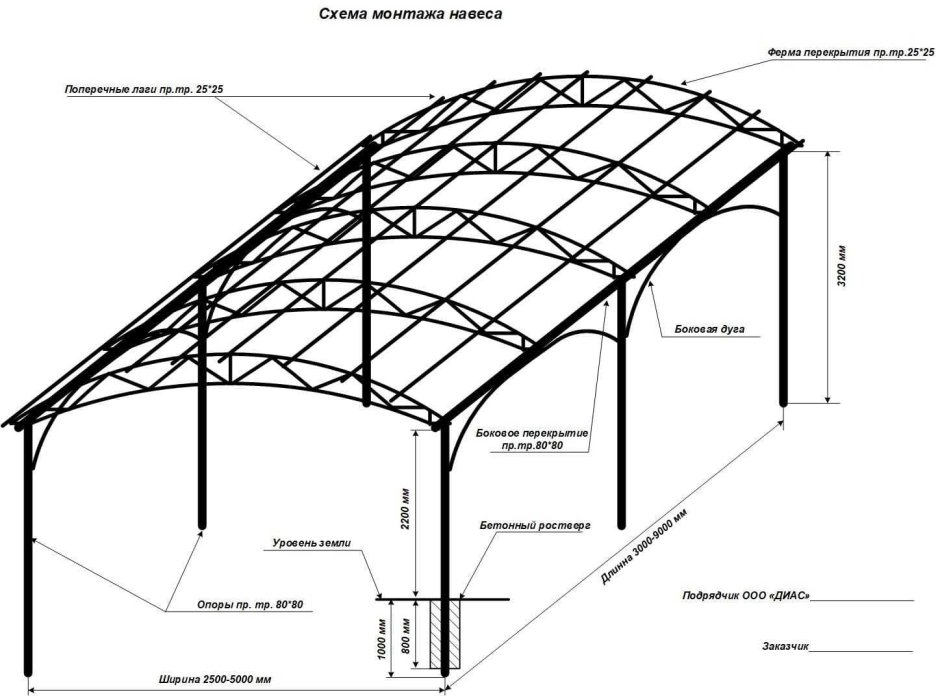 Автонавес односкатный 6х6 чертеж