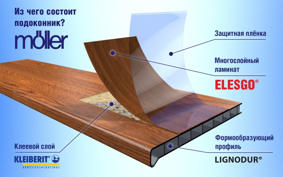 Подоконник Меллер ЛД