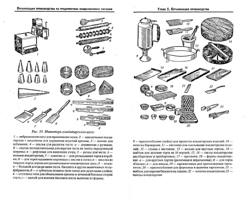 Заготовочный цех инструмент кондитерского цеха