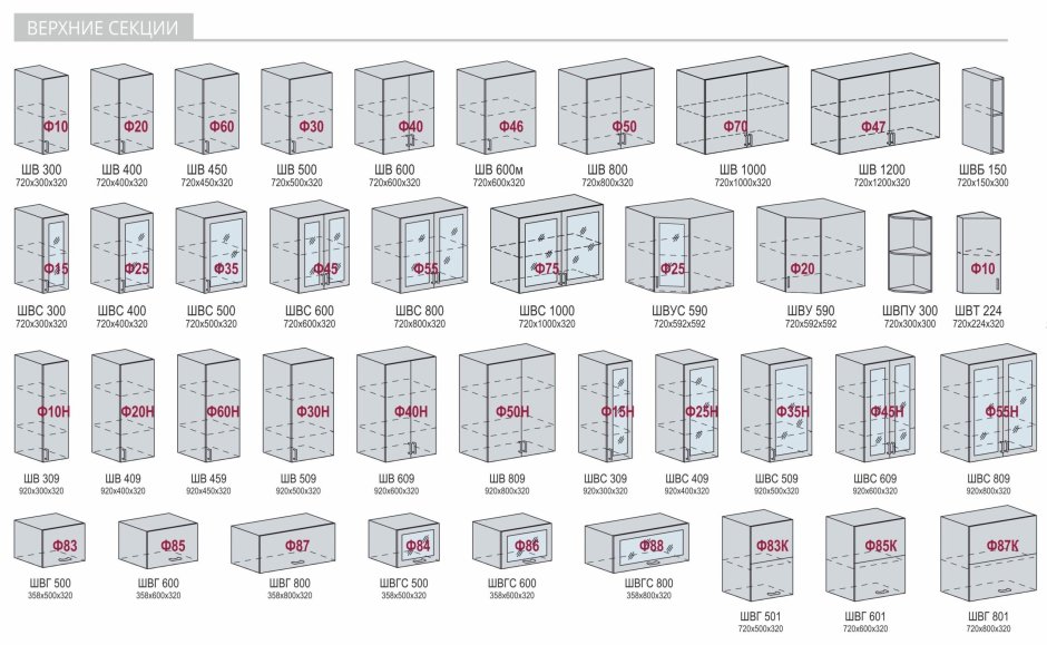 Кухня Хелмер Сурская мебель