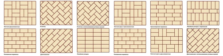 Типы раскладки плитки